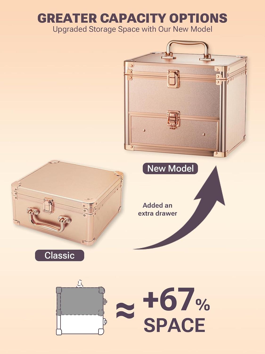 Qislee Makeup Box with Drawer and A Detachable Lighted Mirror, Waterproof Travel Train Case, Cosmetic Organizer and Makeup Suitcase with Adjustable Dividers, Magnetic LED Mirror (Rose Gold)