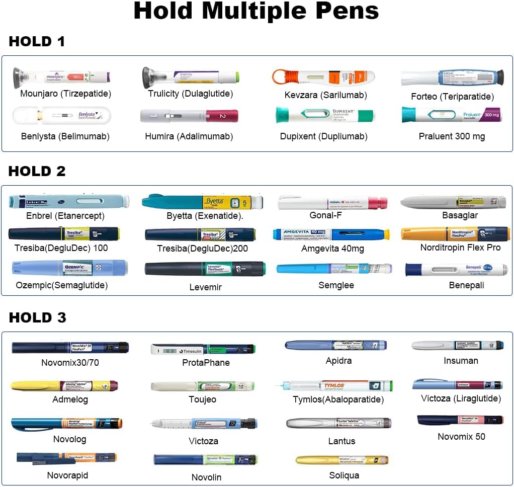 Insulin Cooler Travel Case,60H(3-7 Pens), TSA Approved Medication Cooler with Biogel Ice Pack & Emergency Bottles,Diabetic Insulin Cooler with Gel Ice Pack,Anti-Freeze Medicine Travel Cooler Bag