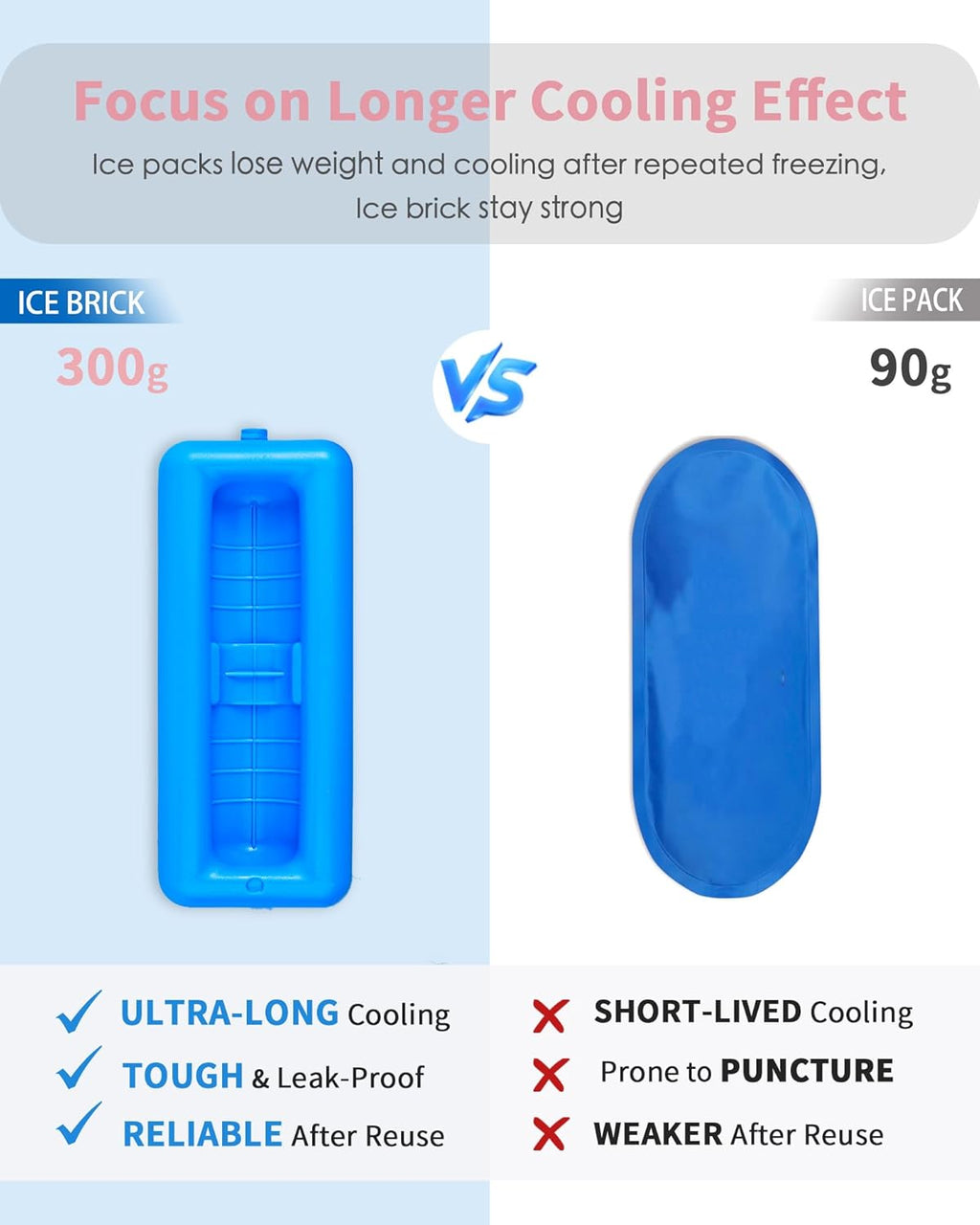 Insulin Vial Cooler Travel Case TSA Approved 300g Reusable Ice Brick Insulin Pen Case Holds 2 Pens and 2 Vials Long Lasting Medicine Cooler for Travel Camping and Outdoor Activities (Pink)