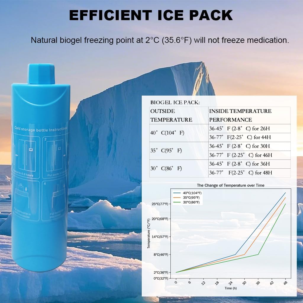 Insulin Cooler Travel Case,60H(3-7 Pens), TSA Approved Medication Cooler with Biogel Ice Pack & Emergency Bottles,Diabetic Insulin Cooler with Gel Ice Pack,Anti-Freeze Medicine Travel Cooler Bag