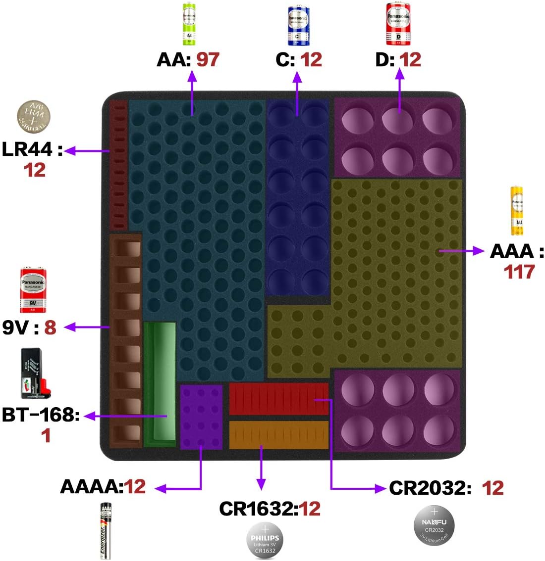 Comecase Extra Large Battery Organizer Storage Box, Garage Carrying Case Bag Holder - Holds Up to 300+ Batteries AA AAA C D 9V Lithium 3V with Battery Tester (Batteries are Not Included)