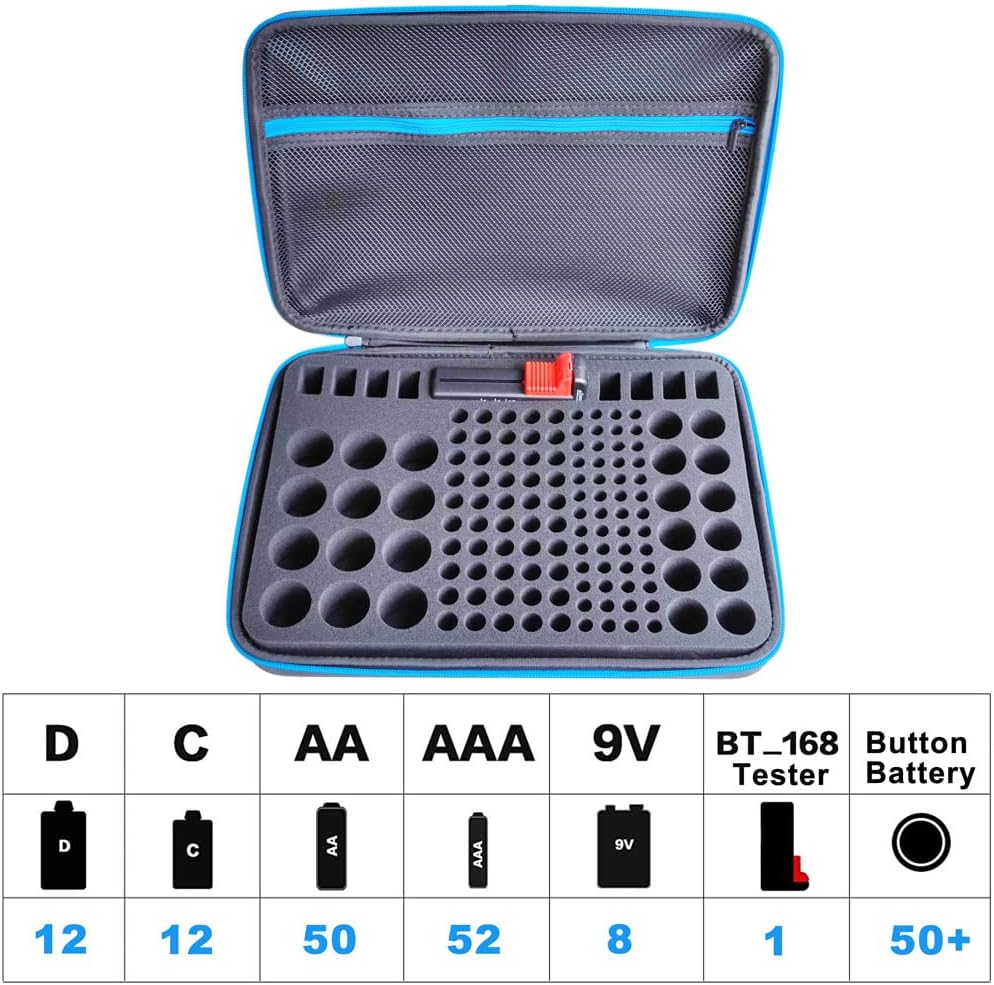 Battery Organizer Storage Case with Tester:Battery Holder Box Garage Organizer Battery Vault Daddy Box with Zipper Mesh Pocket Fit for 18650 Batteries AA AAA C D 9V etc