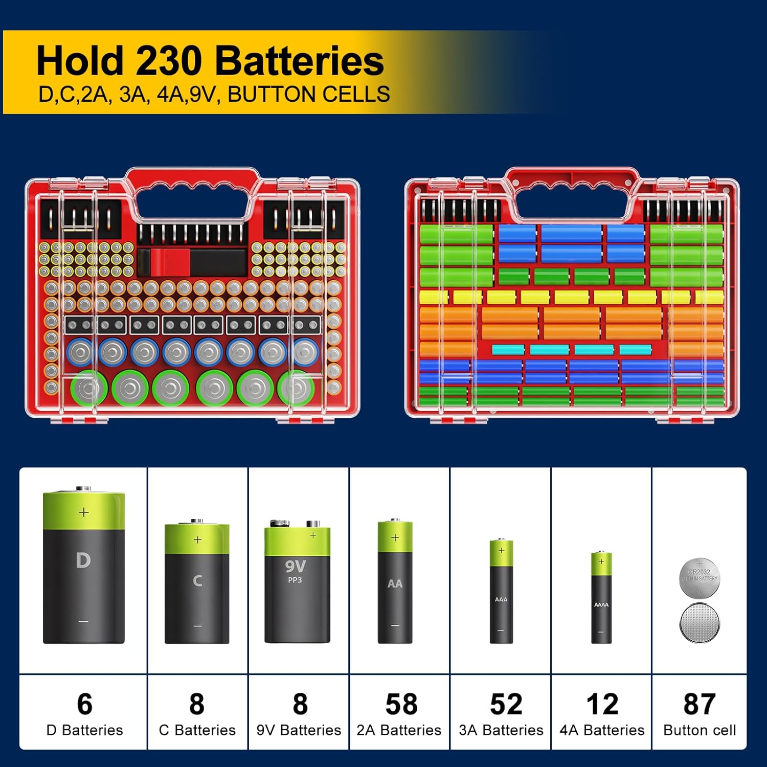 Battery Organizer Storage Holder Box Case with Tester, Stores & Protects Up to 260 Batteries, Double-Clear Locking Lid, Holds AA AAA C D and More (Red)
