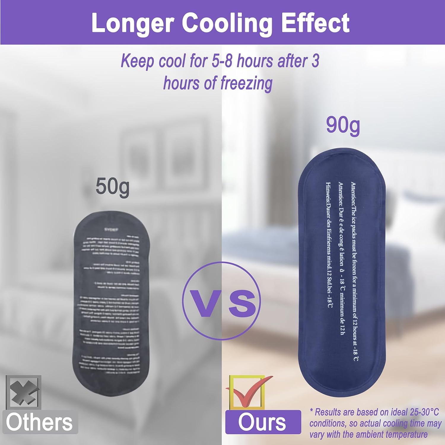 Insulin Cooler Travel Case with 90g TSA Approved Ice Packs – Insulated Diabetic Medication Bag for Insulin Pens & Supplies – Compact & Waterproof for Daily Use & Travel