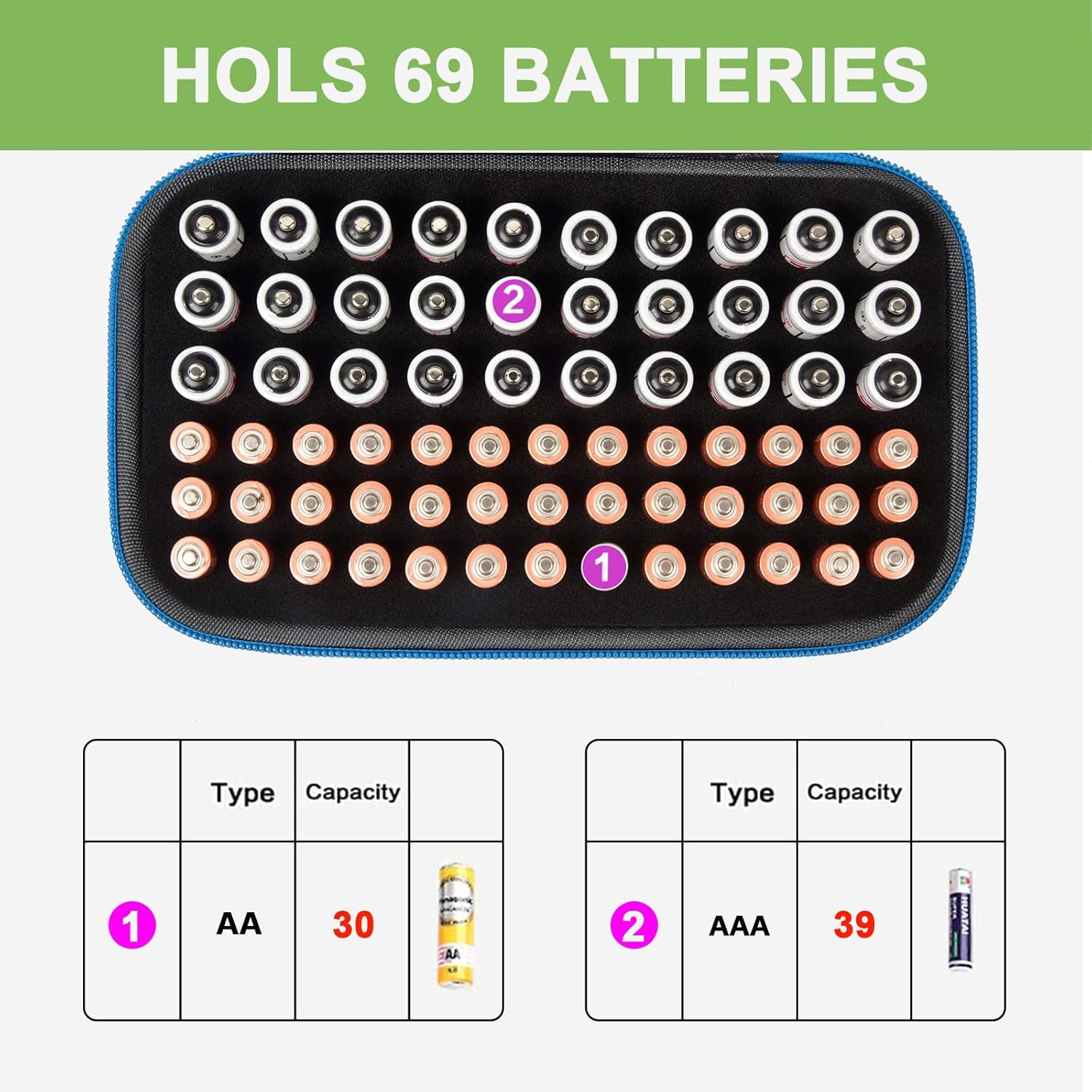 ALKOO Battery Organizer Storage Holder Case Box for 69+ Batteries AA AAA C Cell 9V 3V Lithium - No Tester Included (Blue)