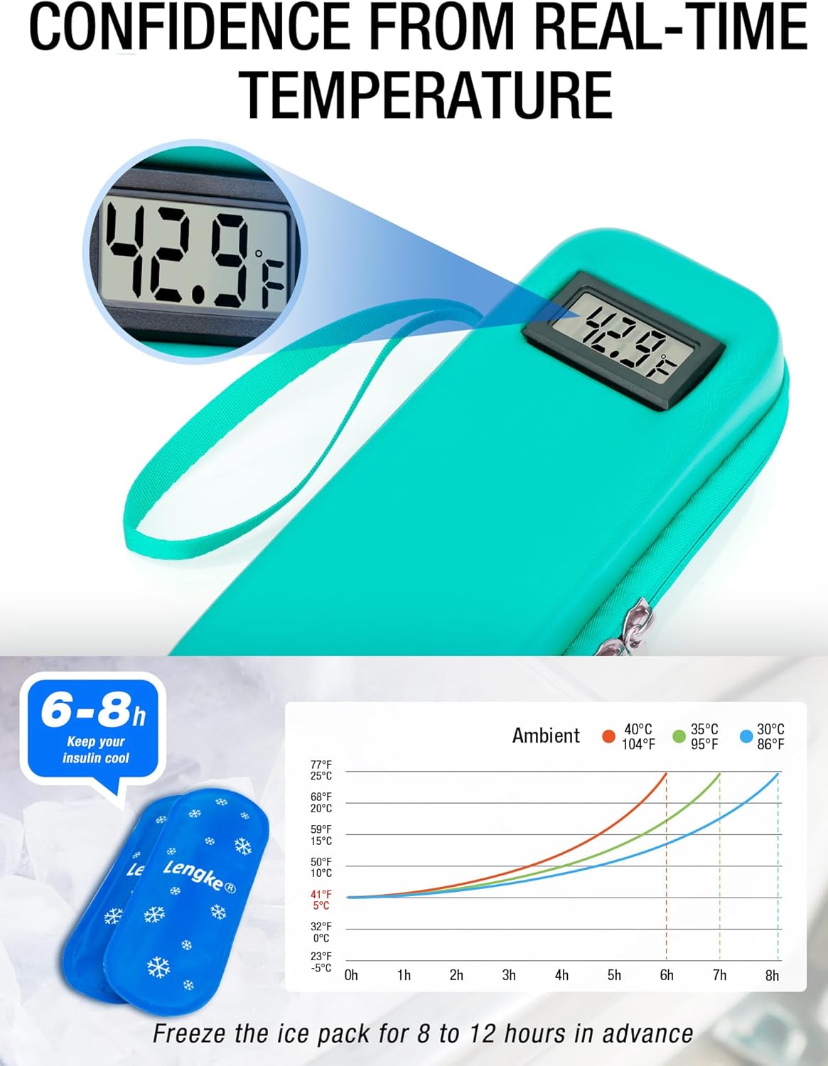 Insulin Cooler Travel Case TSA Approved, Temperature Display Insulin TravelCase, Portable Insulin Pen Cooler Travel Case for Insulin Ice Pack, Travel Diabetic Supplies (Green)