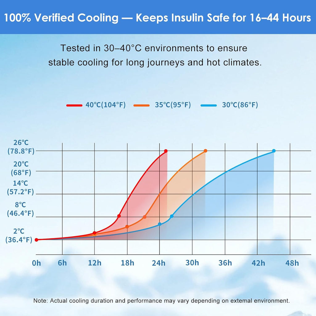Insulin Cooler Travel Case for Pens & Vials, Portable Diabetic Travel Case with TSA Approved Gel Ice Pack, Large Capacity Medication Cooler for Travel (White)