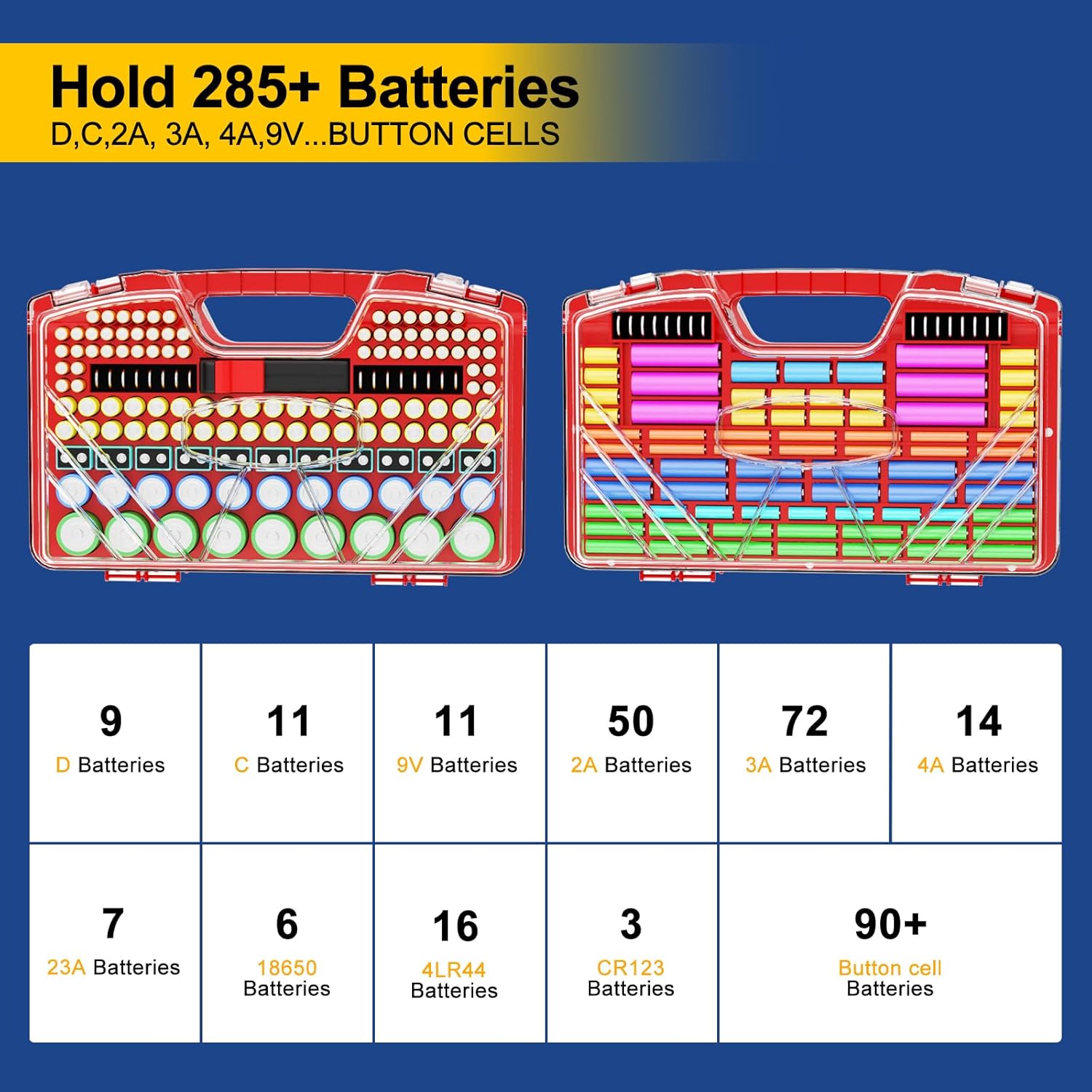 Battery Organizer Storage Holder Box Case with Tester, New Ultra-Large 285+Batteries Double-Sided Variety Pack, Holds AA AAA 4A C D Button Cell 9V 3V CR123 CR1632 LR44 Lithium18650 CR2 Red