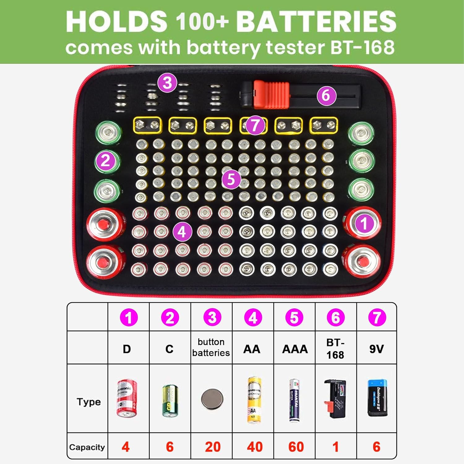 ALKOO Battery Organizer Storage Holder Case Box with Tester Checker BT-168. Holds 136+ Batteries AA AAA C D Cell 9V 3V Lithium (Red)