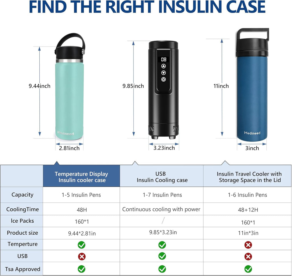 Insulin Cooler Travel Case Tsa Approved, 3-5 Pens Medicine Travel Cooler Temp Display, Diabetes Case with Reusable Ice Pack, Refrigerated Medication Organizer for Diabetic Supplies (Seafoam)