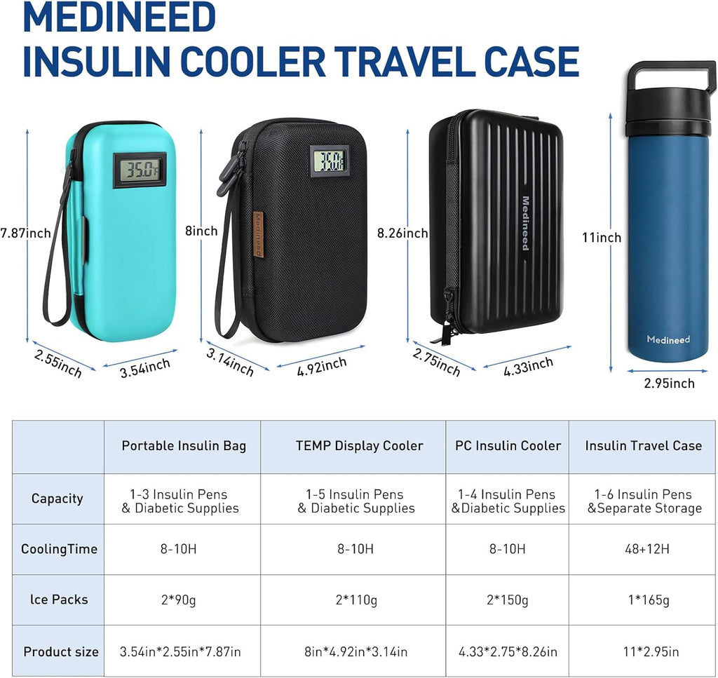 Insulin Cooler Travel Case, Portable Temperature Display Medicine Travel Cooler, Diabetes Case with 2 Reusable Ice Packs TSA Approved for Diabetic Supplies Patent Pending(Seafoam)