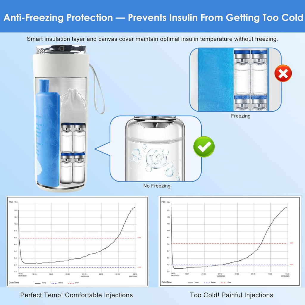 Insulin Cooler Travel Case for Pens & Vials, Portable Diabetic Travel Case with TSA Approved Gel Ice Pack, Large Capacity Medication Cooler for Travel (White)