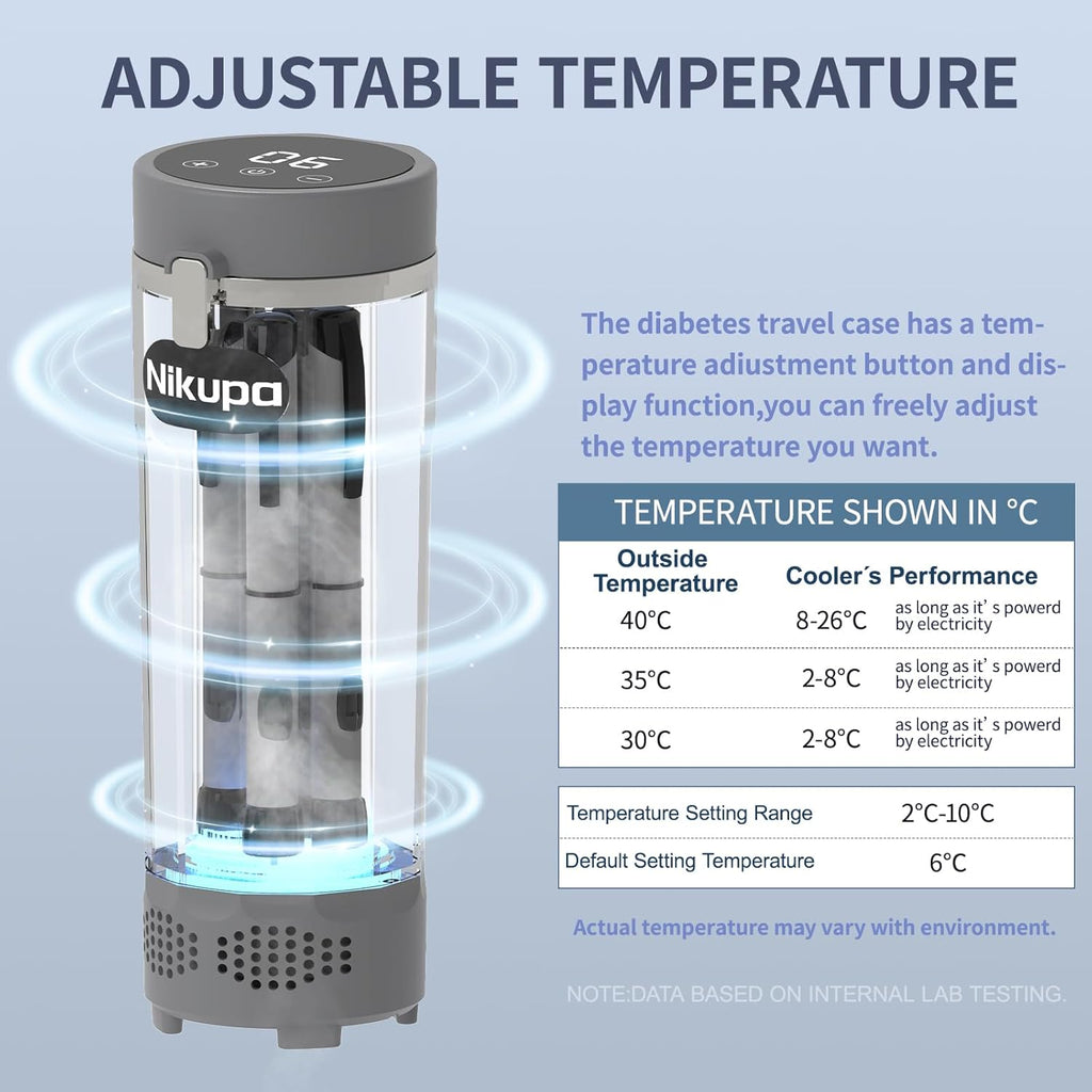 Insulin Cooler Travel Case TSA Approved, Portable Refrigerated Medical Cooler (1–7 Medication Pens), Diabetes Travel Case for Insulin