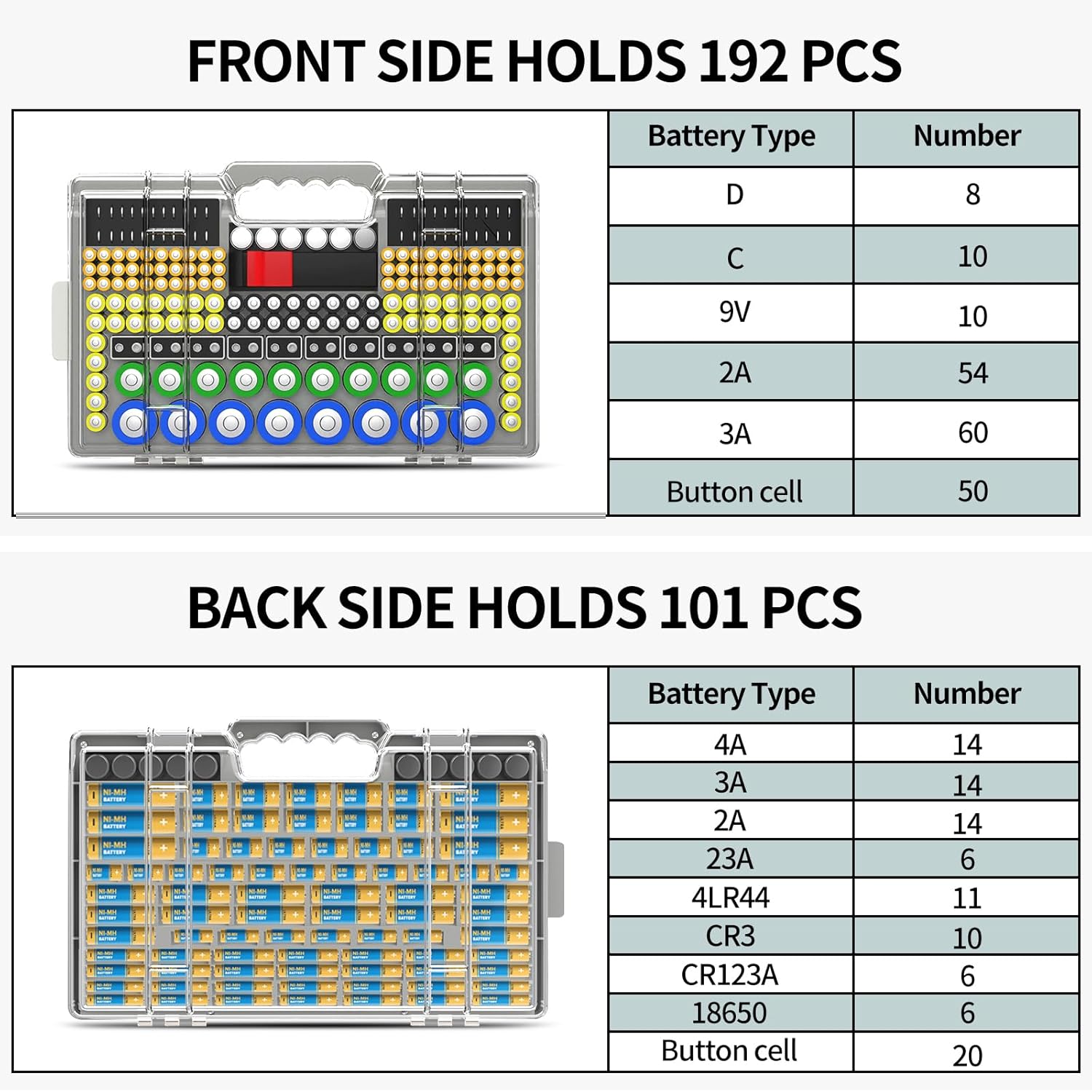 Battery Organizer Storage Holder Box Case with Tester, Ultra-Large 280+ Batteries Double-Sided Variety Pack,Holds AA AAA 4A C D Cell 9V 3V Lithium18650 LR44 CR2 CR123 CR1632 - Gray