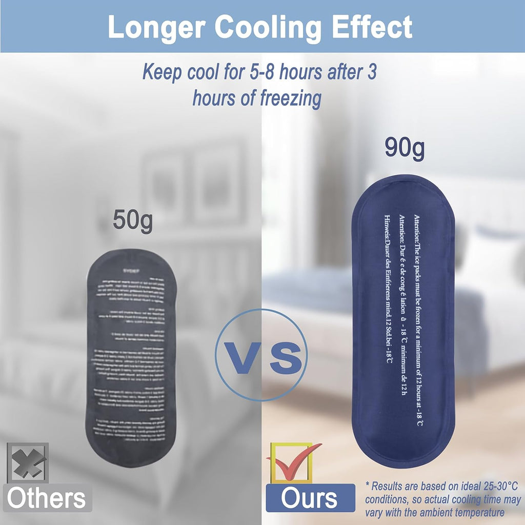 Insulin Cooler Travel Case with 90g TSA Approved Ice Packs – Insulated Diabetic Medication Bag for Insulin Pens & Supplies – Compact & Waterproof for Daily Use & Travel