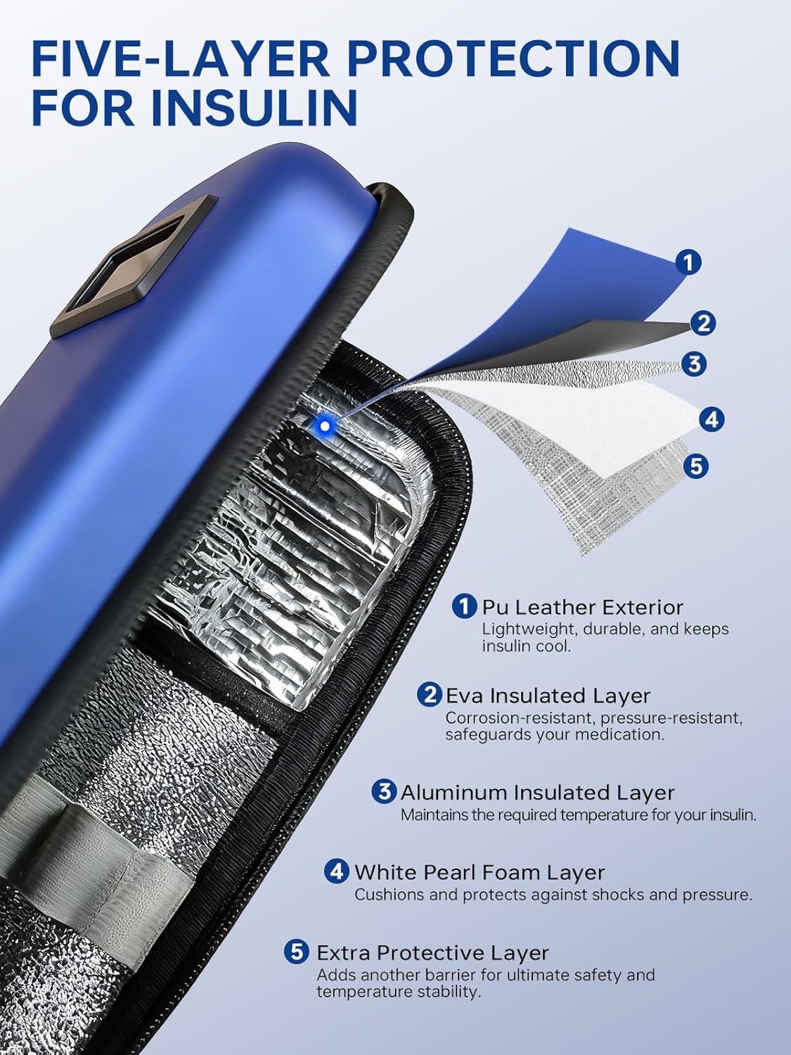 Insulin Cooler Travel Case: TSA Approved Medication Diabetic Cooler for Travel with Temperature Display, Diabetes Travel Case for Insulin Pens with 2 Ice Pack for Daily Use & Trip