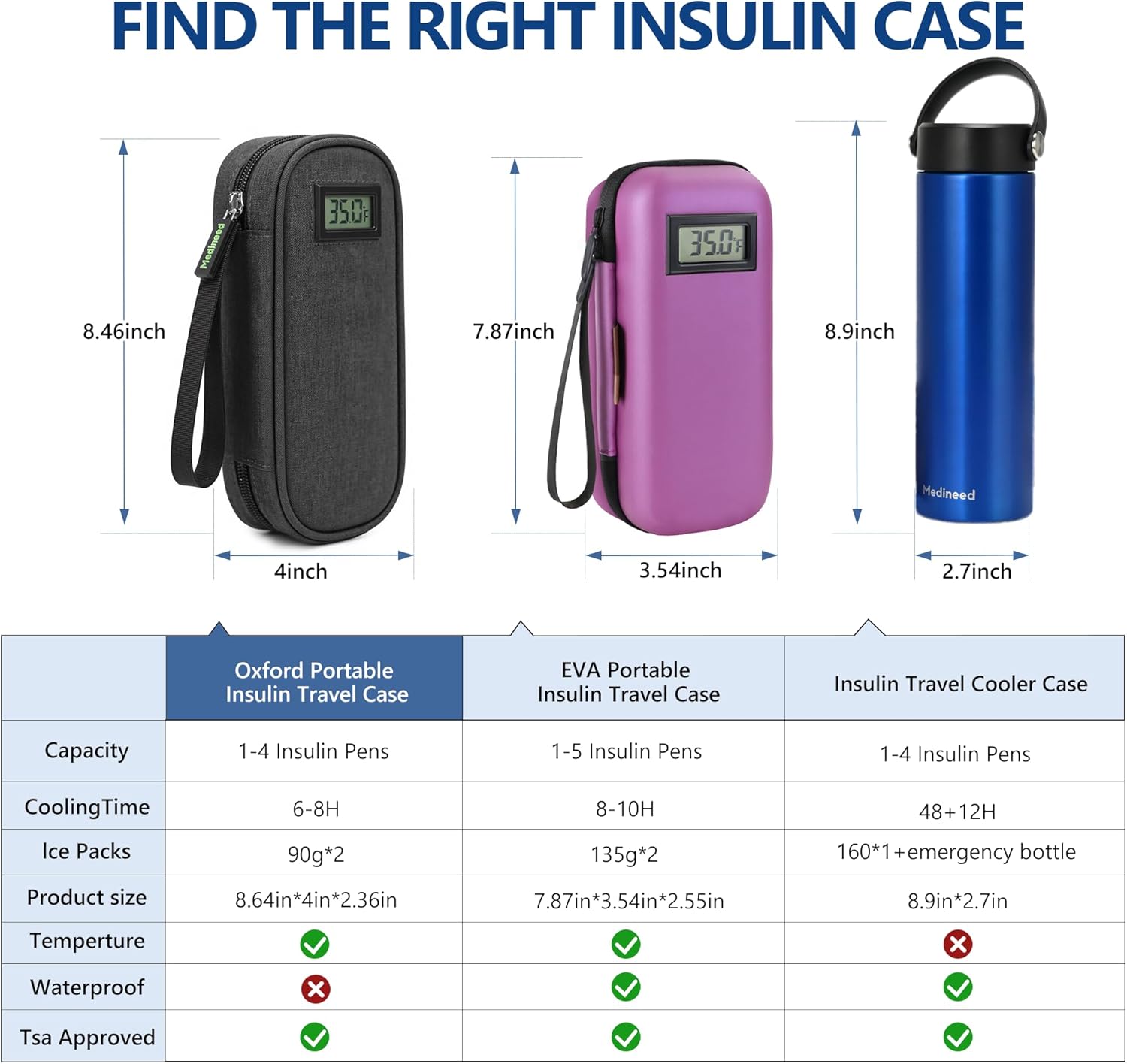 Insulin Cooler Travel Case TSA Approved with Temperature Display – Diabetic Medication Travel Case with 2 × 90g Ice Packs, Portable Medicine Organizer for 3–4 Insulin Pens and Diabetic Supplies(Black)