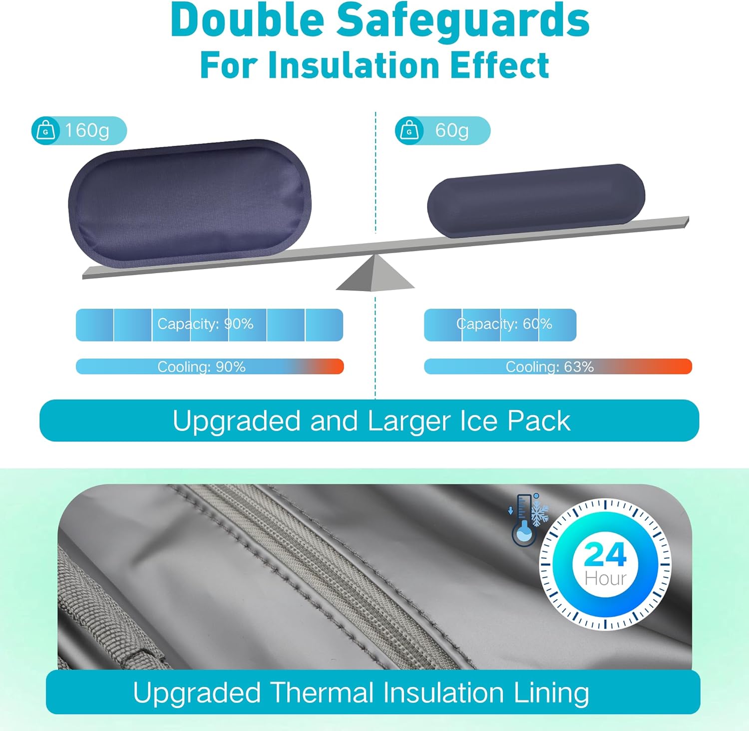 Insulin Cooler Travel Case Diabetic Medication Insulated Cool Organizer with 2 Reusable Ice Packs for Insulin Pen and Other Diabetic Supplies, for the Daily Life and Trip, Pink Color