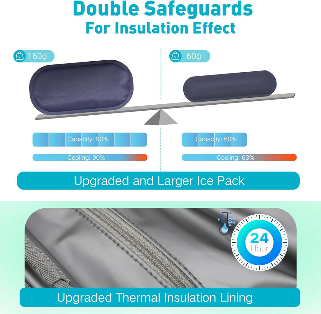 Insulin Cooler Travel Case Diabetic Medication Insulated Cool Organizer with 2 Reusable Ice Packs for Insulin Pen and Other Diabetic Supplies, for the Daily Life and Trip, Pink Color