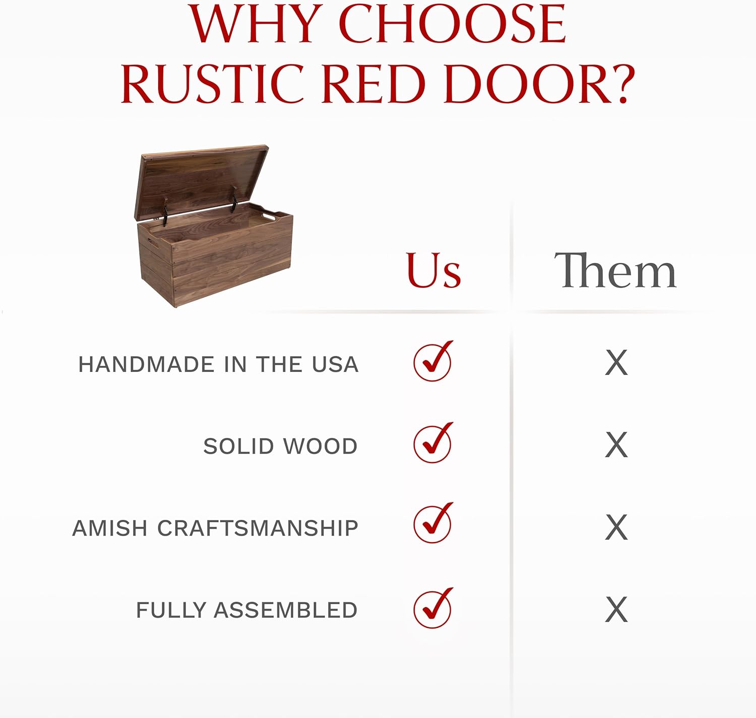 Amish Made Wooden Storage Chest Trunk Box with Lid and Handles for Bedroolanket, Clothes, Anti-Slam Hinges, Handmade, Rustic, Walnut Wood, Natural Stain, 30"