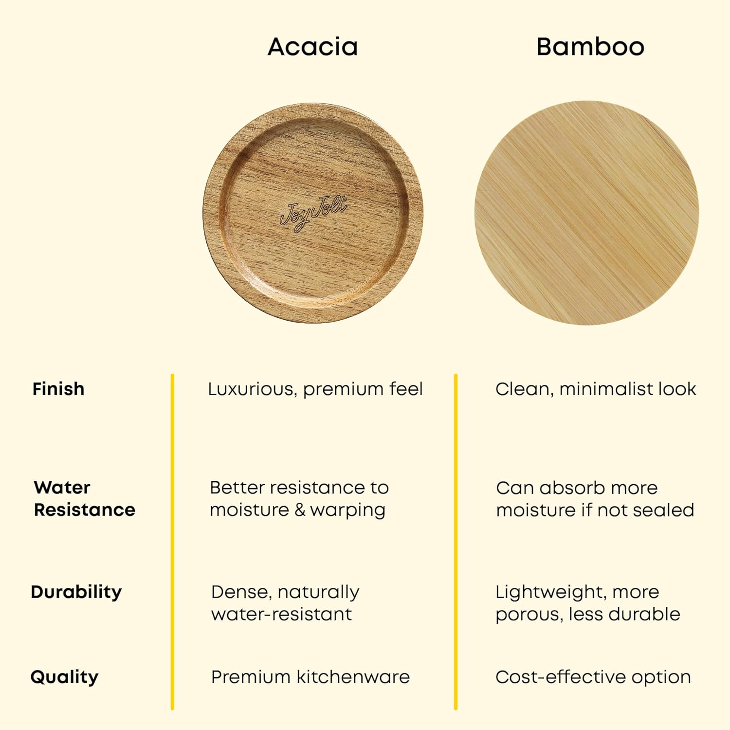 JoyJolt Holden 14oz Stackable Glass Storage Containers with Lids and Wooden Tray, Small Airtight Food Canister Set of 3 with Acacia Wood Lids, Round Clear Stacking Pantry and Kitchen Containers