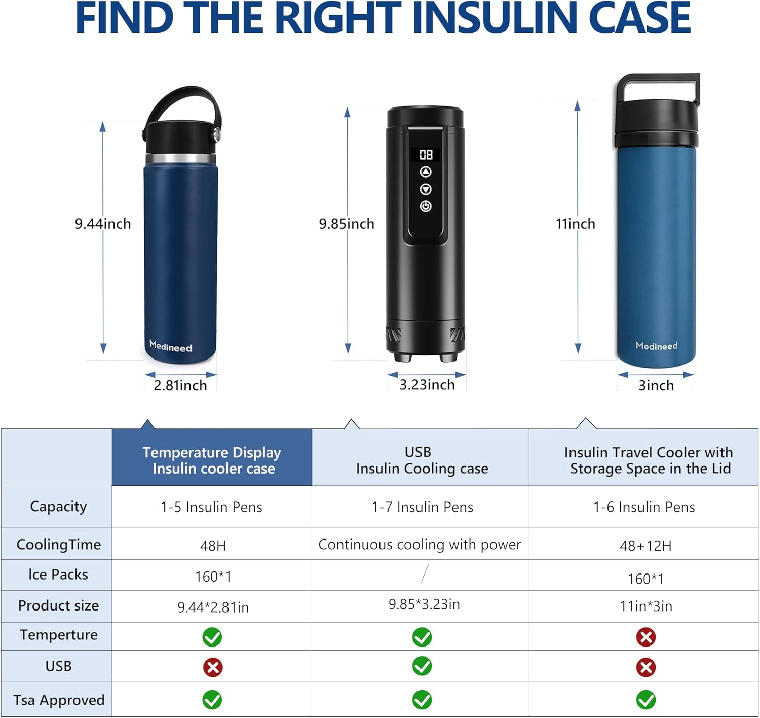 Insulin Cooler Travel Case Tsa Approved, 3-5 Pens Medicine Travel Cooler Temp Display, Diabetes Case with Reusable Ice Pack, Refrigerated Medication Organizer for Diabetic Supplies (Blue)