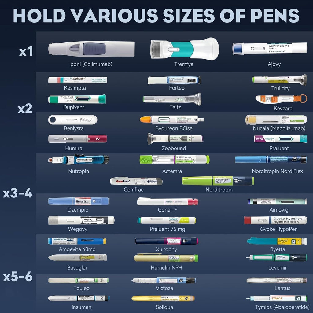 Insulin Cooler Travel Case TSA Approved – Portable Diabetic Medication Cooler with USB Charging & Backup Battery, Keeps Insulin at 32–64°F, Fits 1–7 Pens, for Travel & Daily Use (Black)