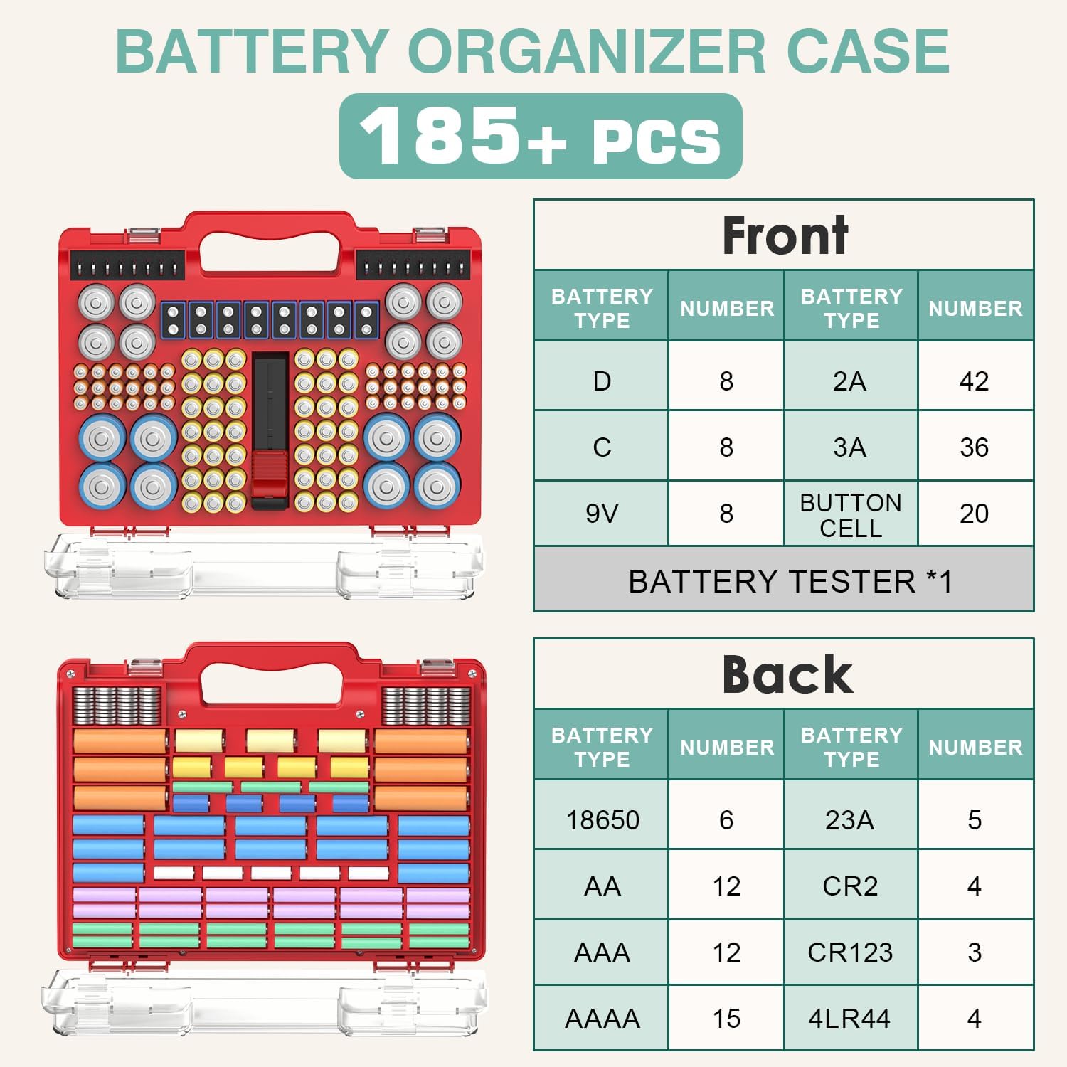 Battery Organizer Storage Holder Box Case with Tester, 185+ Batteries Double-Sided Variety Pack, Holds AA AAA 4A C D Cell 9V 3V Lithium LR44 CR2 CR123 CR1632 18650 Button - Black