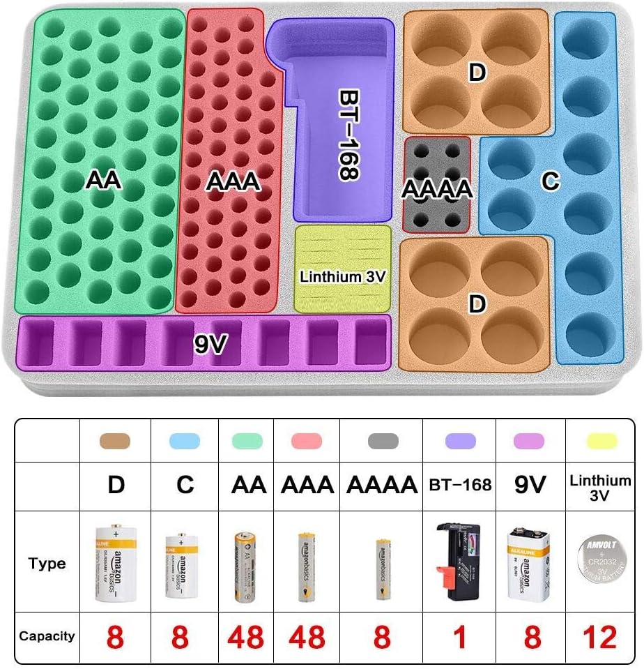 Battery Organizer Storage Holder Case Box with Tester Checker BT-168. Holds 225 Batteries AA AAA C D Cell 9V 3V Lithium (Yellow)