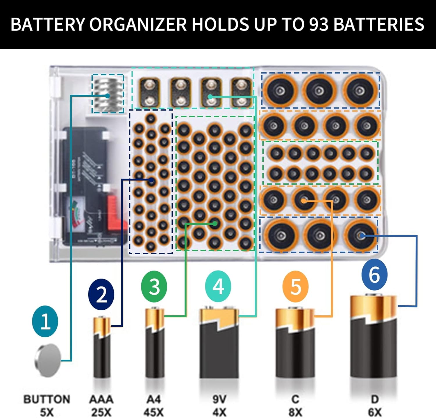 Battery Organizer Storage Box with Tester, Clear Lid Battery Organizer Storage Case, Holder Battery Carrying Case（Batteries are Not Included）
