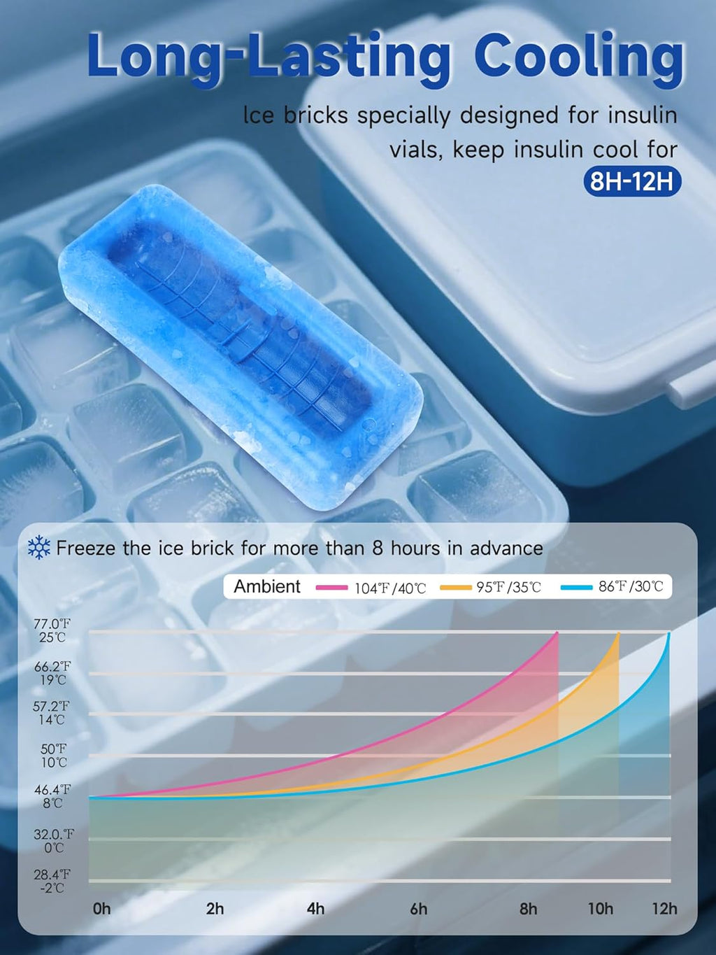 Insulin Vial Cooler Travel Case – Diabetic Travel Case TSA Approved, Medicine Cooler for Travel Tsa Approved, Portable Mini CoolerCase with Protective Ice Brick (blue)