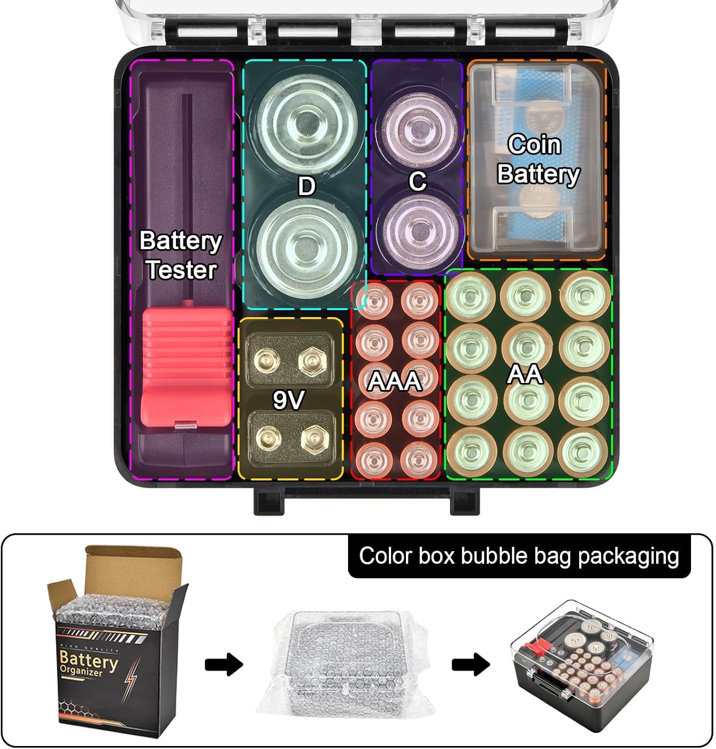 Battery Storage Organizer Box, Holder Container Bag for 28+ AA AAA C D 9V 3V Lithium Button Coin Batteries, Plastic Home Batteries Variety Pack Protective Organization(Case Only), Tester Not Included