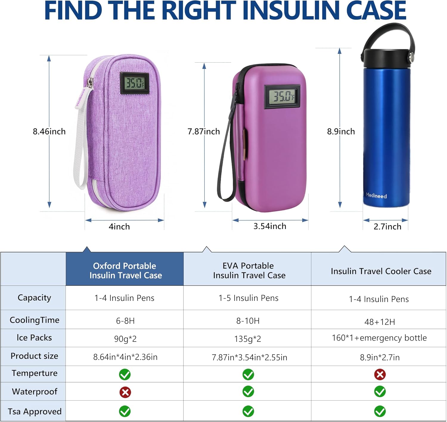 Insulin Cooler Travel Case TSA Approved with Temperature Display – Diabetic Medication Travel Case with 2 × 90g Ice Packs, Portable Medicine Organizer for 3–4 Insulin Pens and Diabetic Supplie(Purple)