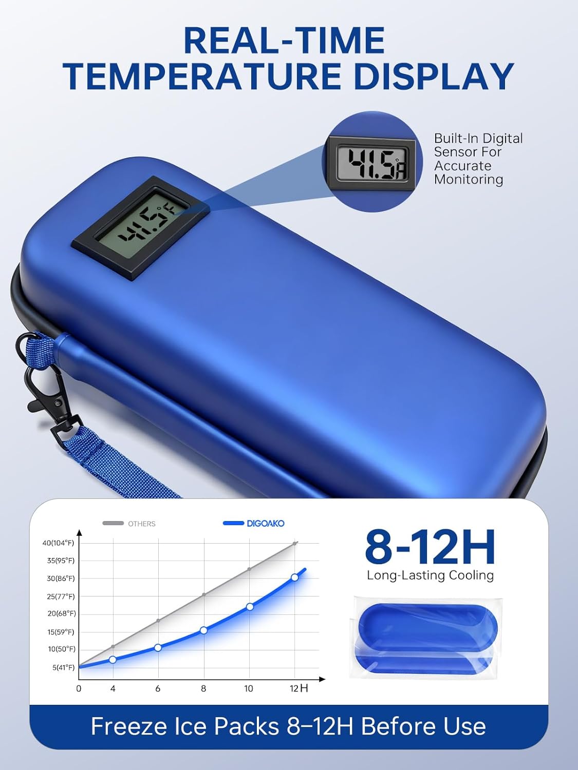 Insulin Cooler Travel Case: TSA Approved Medication Diabetic Cooler for Travel with Temperature Display, Diabetes Travel Case for Insulin Pens with 2 Ice Pack for Daily Use & Trip