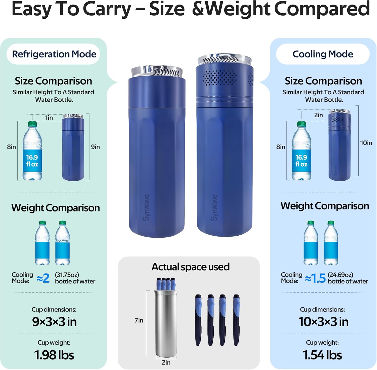 Insulin Cooler Travel Case for 4 Pens,Medication Cooler for Travel with Temp Display&Ice Packs，Diabetic Insulin Case with Portable Cup Sleeves，Supports Mobile Power Cooling，TSA Approved(Blue)