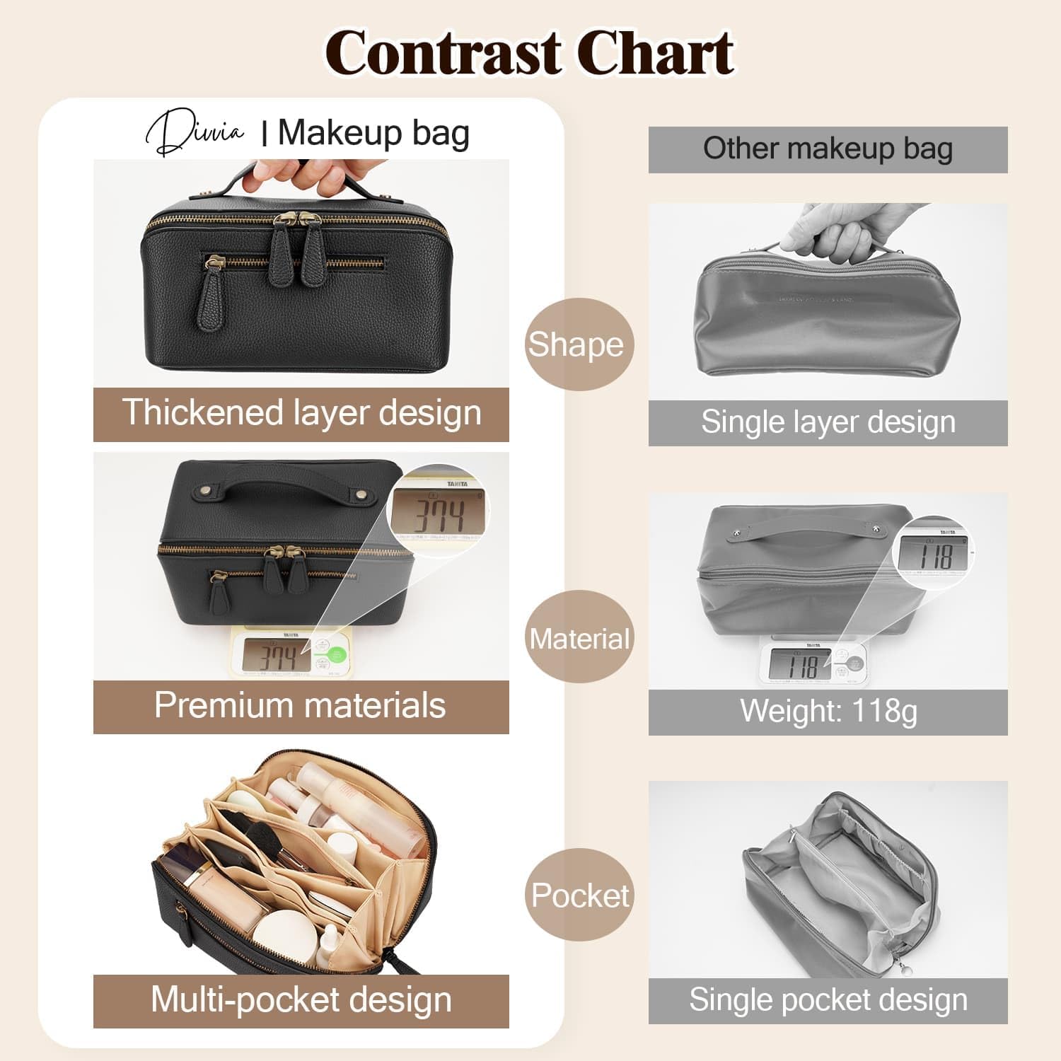 Travel Makeup Bag Large Capacity Cosmetic Bags for Women Waterproof Make up Organizer Toiletry Bag Open Flat Portable with Divider with Handle Pouch (Black, 3L)