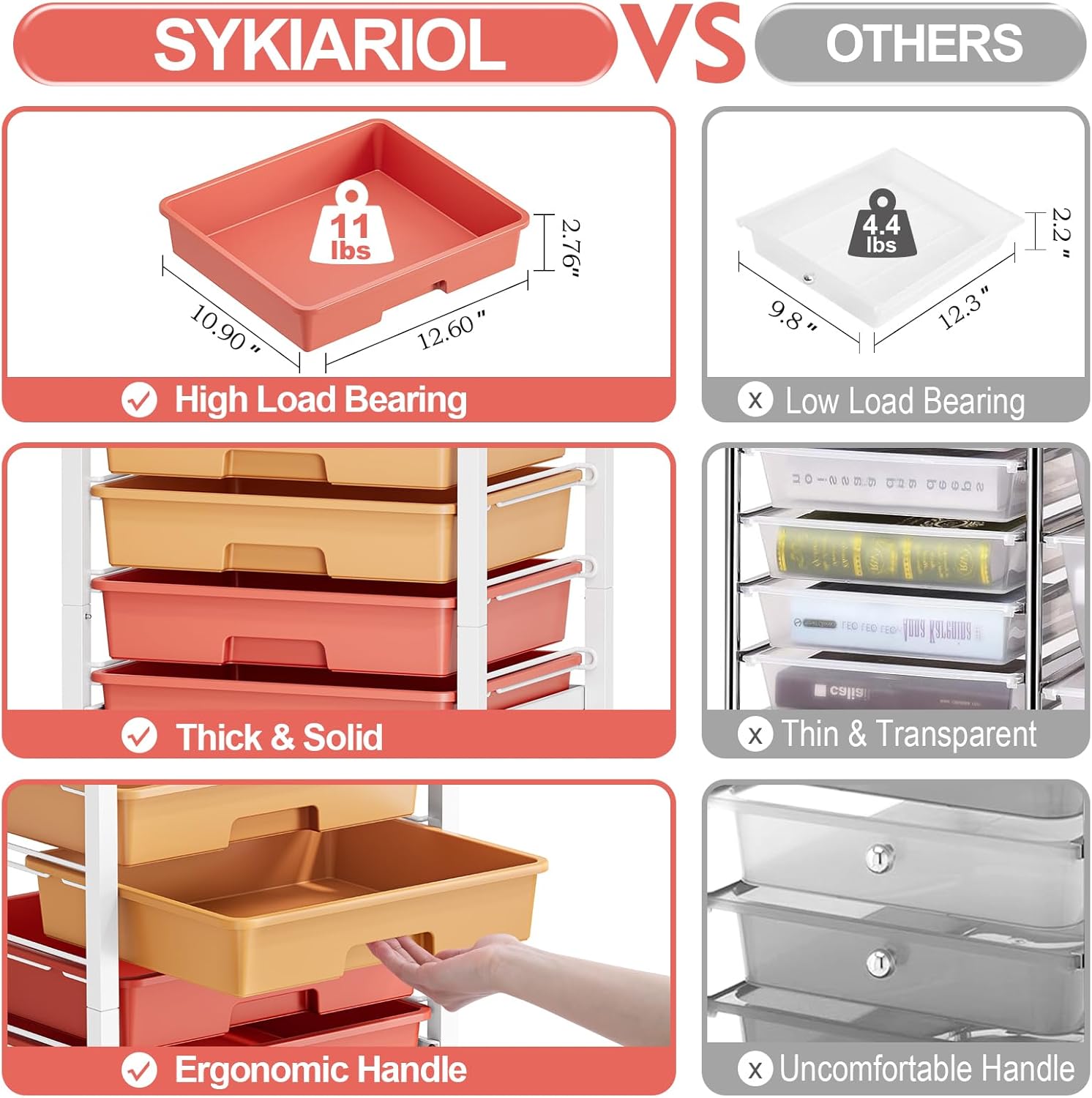 Rolling Cart with Drawers,10 Drawer Rolling Cart,Storage Cart with Wheels,Utility Cart with Drawers,Teacher Cart for Classroom Storage,Craft Cart with Wheels and Wooden Tabletop,Rainbow