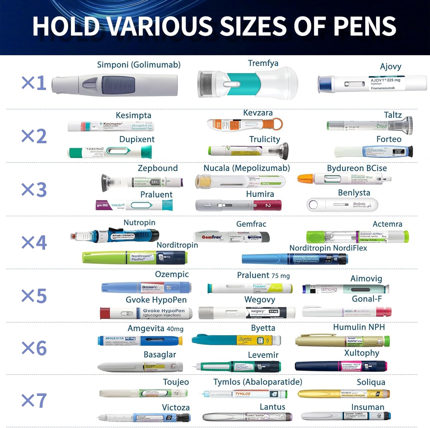 Insulin Cooler Travel Case TSA Approved, Portable Refrigerated Medical Cooler (1–7 Medication Pens), Diabetes Travel Case for Insulin