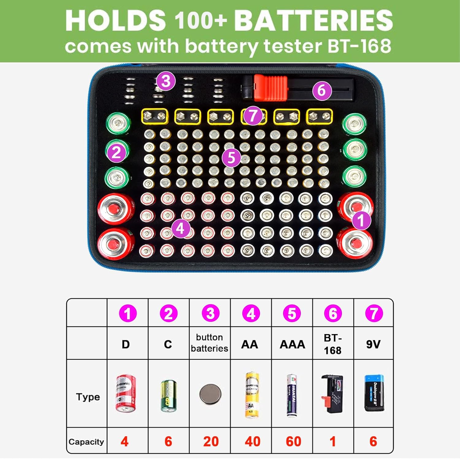 ALKOO Battery Organizer Storage Holder Case Box with Tester Checker BT-168. Holds 136+ Batteries AA AAA C D Cell 9V 3V Lithium (Blue)