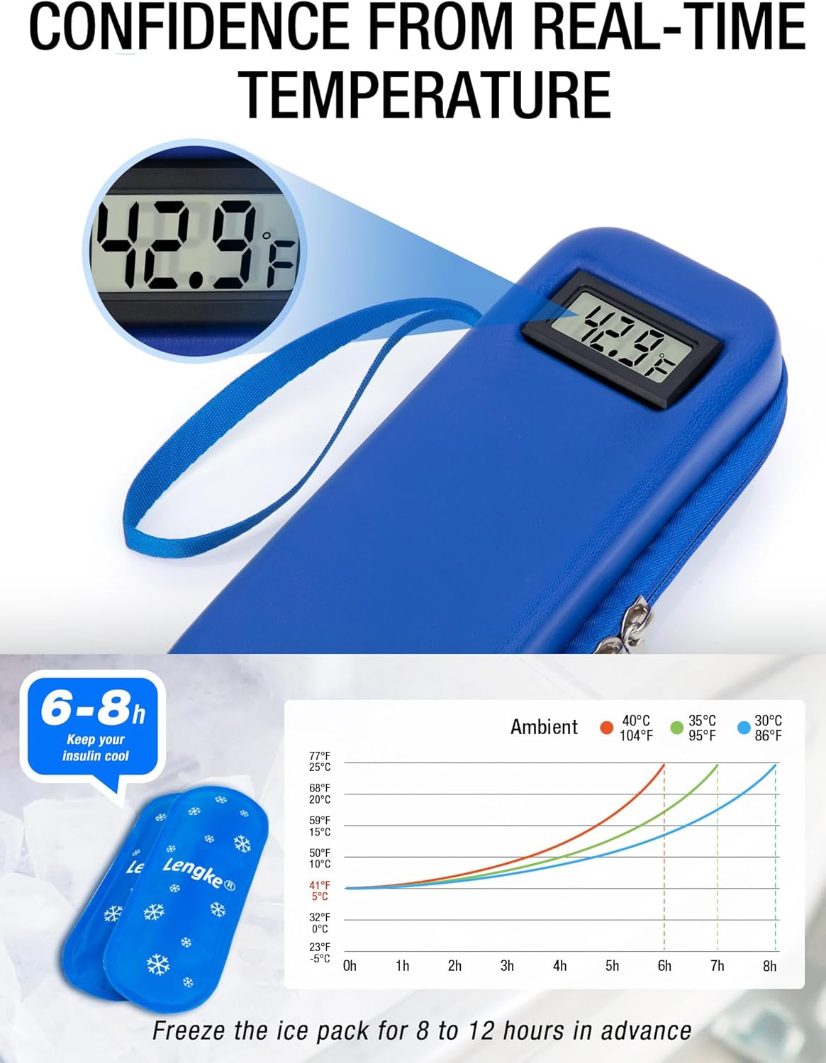 Insulin Cooler Travel Case TSA Approved, Temperature Display Insulin TravelCase, Portable Insulin Pen Cooler Travel Case for Insulin Ice Pack, Travel Diabetic Supplies (Blue)