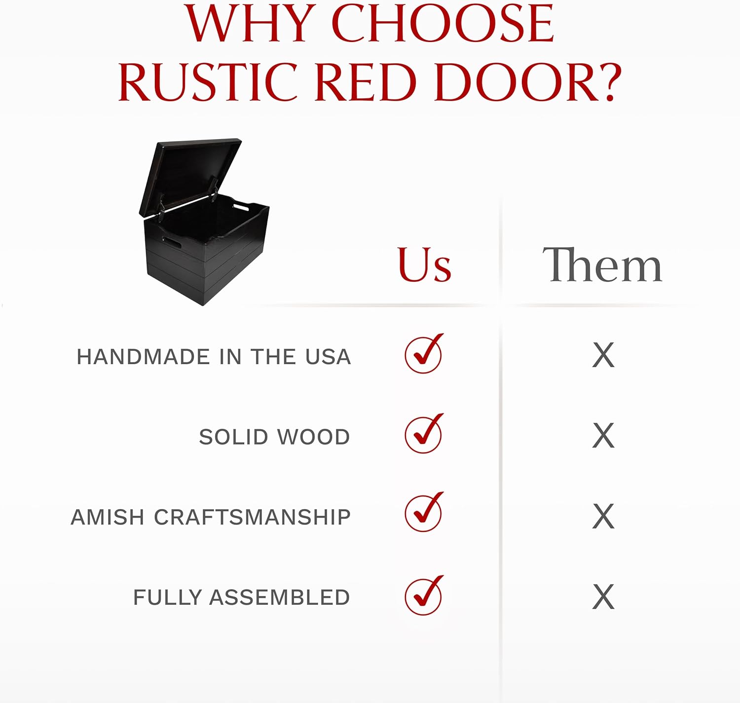 Amish Made Wooden Storage Chest Trunk Box with Lid and Handles for Bedroolanket, Clothes, Anti-Slam Hinges, Handmade, Rustic, Oak Wood, Onyx Stain, 36"