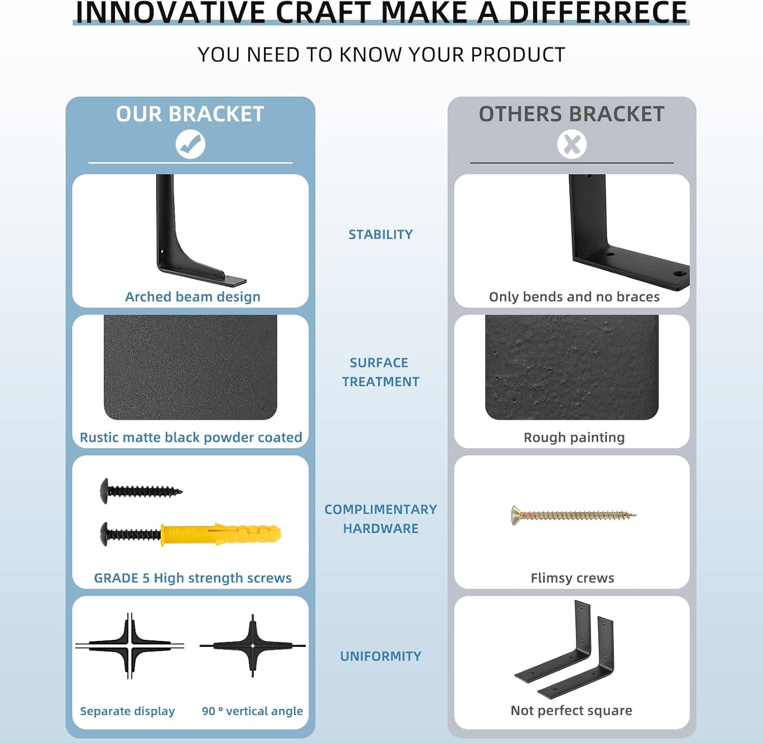 10"x 6"Shelf Bracket ,L Shelf Brackets,max Load 300lbs, Premium Alloy Metal Heavy Duty Shelf Bracket, high Strength Mounting Hardware Included, countertop Support,Corner Brace,Pack of 4.