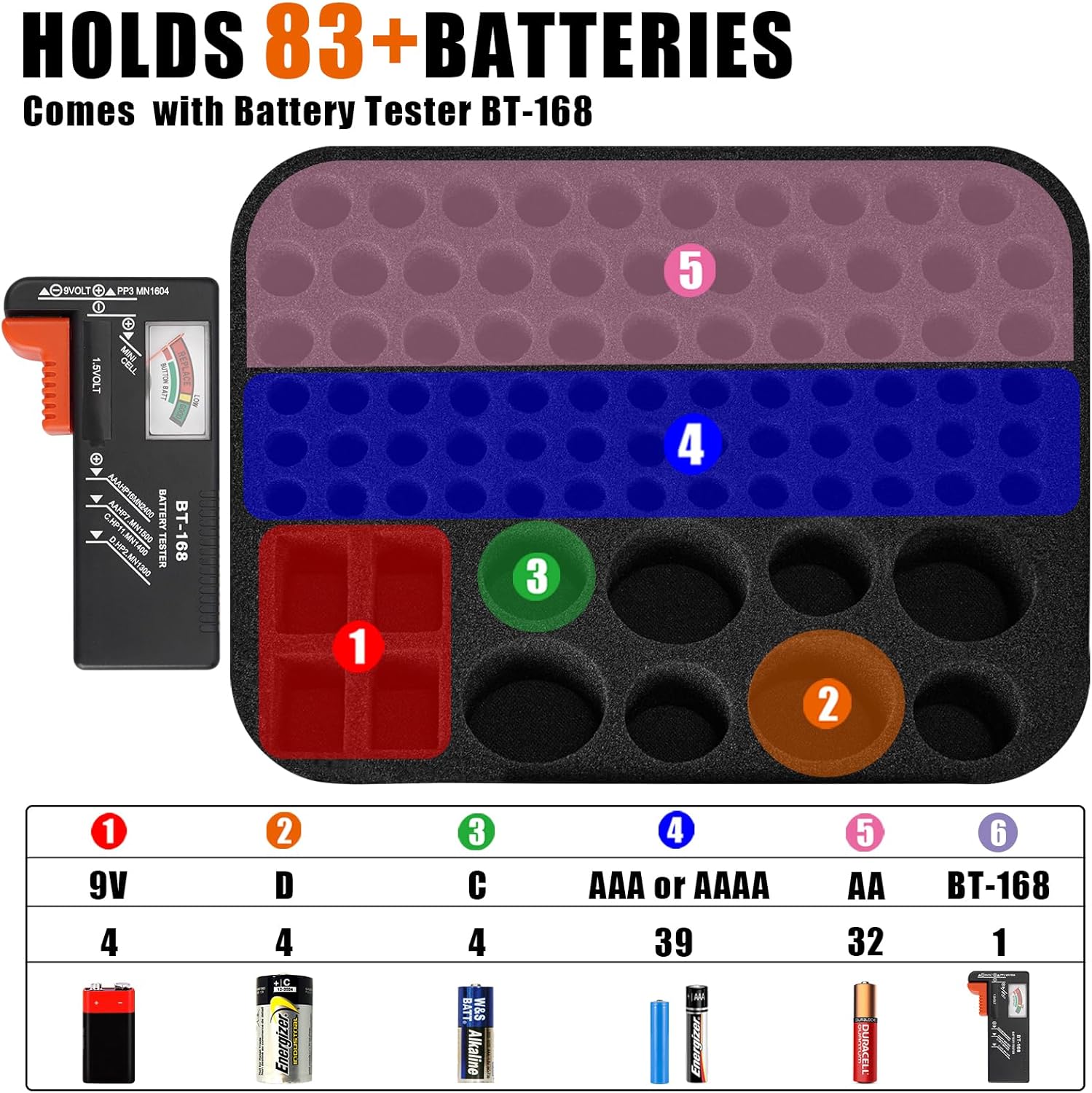 Battery Organizer Storage Case, Large Waterproof Carrying Bag Containers Box Holder Holds 83+ Batteries AA AAA C D 9V 3V - with Battery Tester BT-168, Black&Red (Case Only)