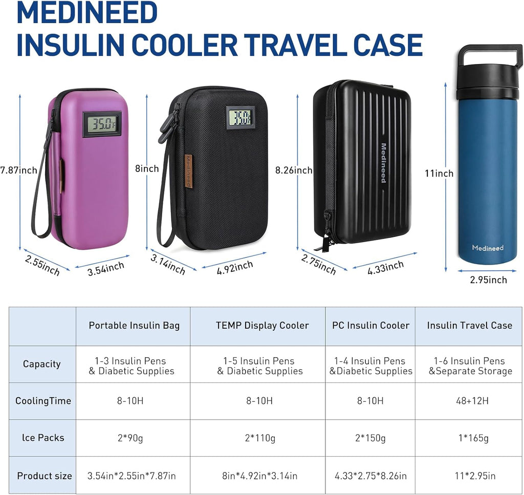 Insulin Cooler Travel Case, Portable Temperature Display Medicine Travel Cooler, Diabetes Case with 2 Reusable Ice Packs TSA Approved for Diabetic Supplies Patent Pending(Purple)