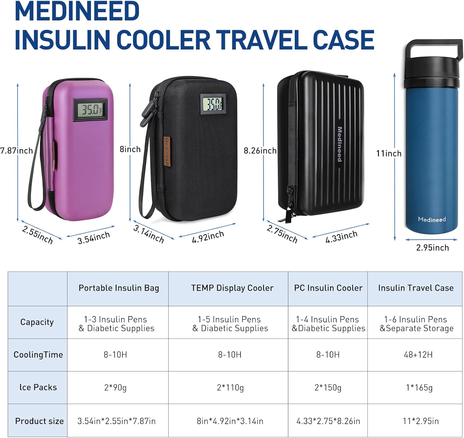 Insulin Cooler Travel Case, Portable Temperature Display Medicine Travel Cooler, Diabetes Case with 2 Reusable Ice Packs TSA Approved for Diabetic Supplies Patent Pending(Purple)