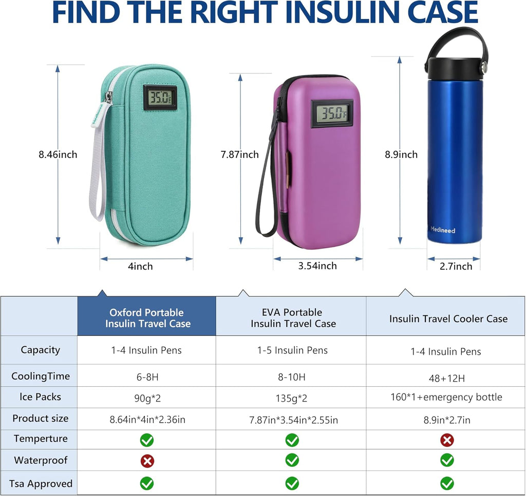 Insulin Cooler Travel Case TSA Approved with Temperature Display – Diabetic Medication Travel Case with 2 × 90g Ice Packs, Portable Medicine Organizer for 3–4 Insulin Pens and Diabetic Supplies(Green)