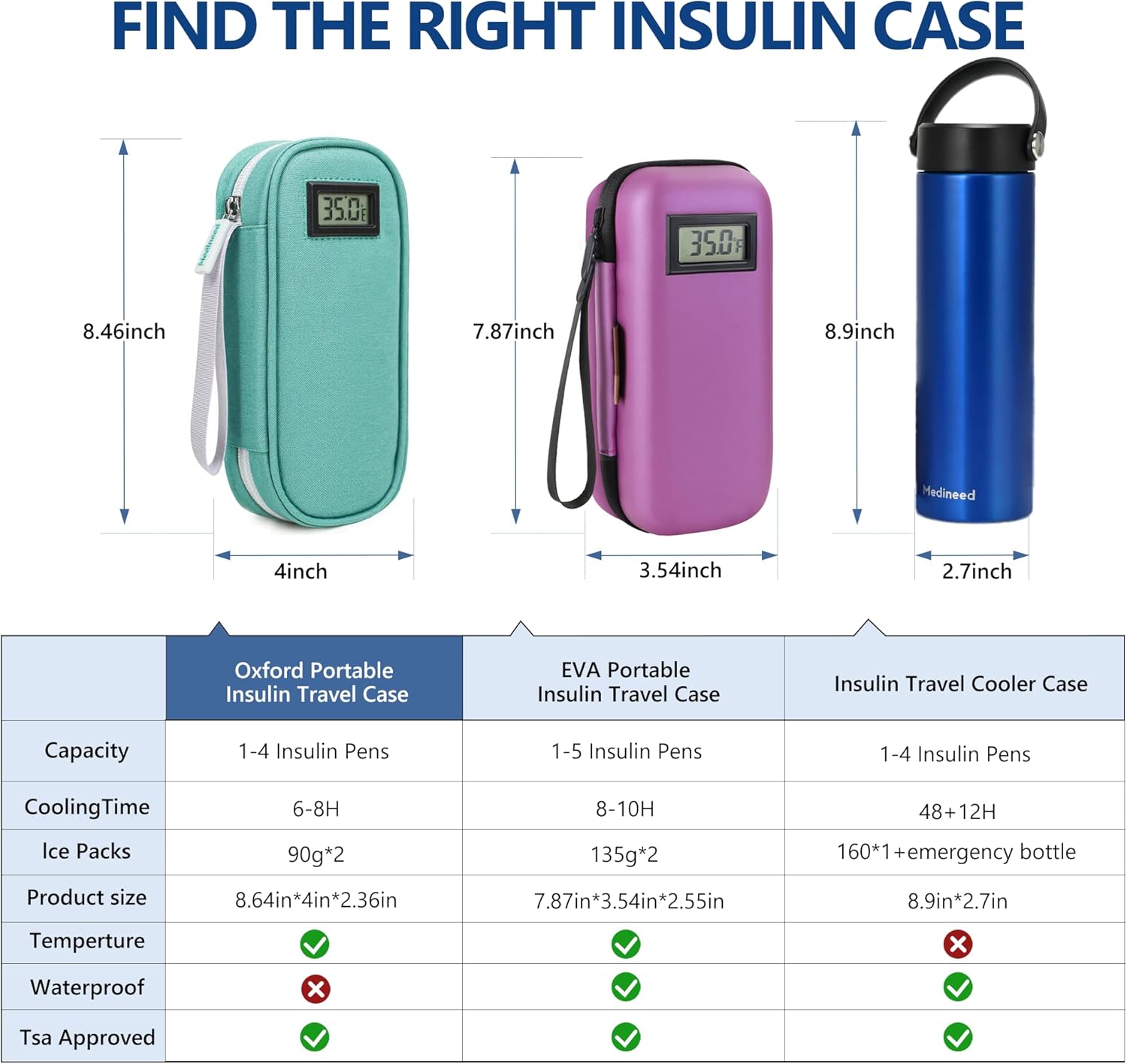 Insulin Cooler Travel Case TSA Approved with Temperature Display – Diabetic Medication Travel Case with 2 × 90g Ice Packs, Portable Medicine Organizer for 3–4 Insulin Pens and Diabetic Supplies(Green)