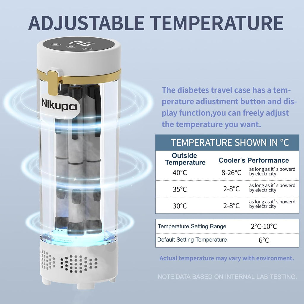 Insulin Cooler Travel Case TSA Approved, Portable Refrigerated Medical Cooler (1–7 Medication Pens), Diabetes Travel Case for Insulin