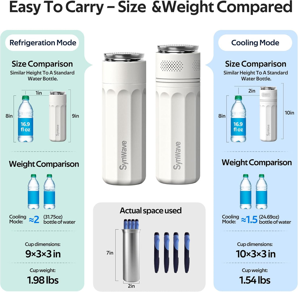 Insulin Cooler Travel Case for 4 Pens,Medication Cooler for Travel with Temp Display&Ice Packs，Diabetic Insulin Case with Portable Cup Sleeves，Supports Mobile Power Cooling，TSA Approved(White)