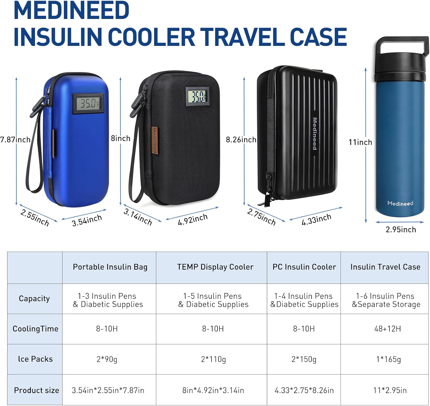 Insulin Cooler Travel Case, Portable Temperature Display Medicine Travel Cooler, Diabetes Case with 2 Reusable Ice Packs TSA Approved for Diabetic Supplies Patent Pending (Blue)